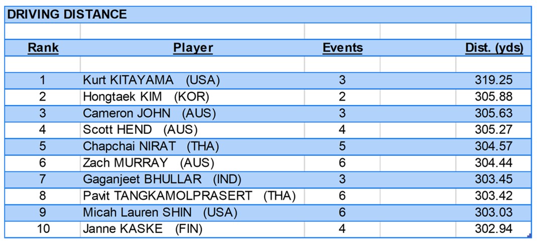 asian tour money list